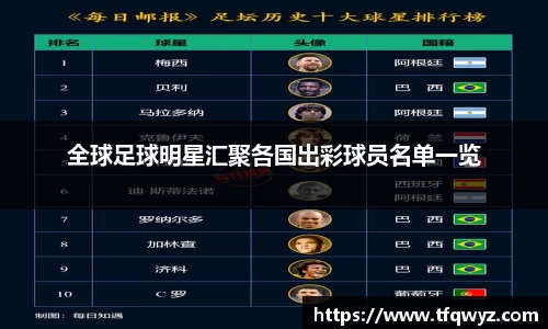 全球足球明星汇聚各国出彩球员名单一览