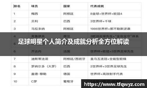足球明星个人简介及成就分析全方位解读
